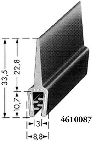 Klipsprofiler