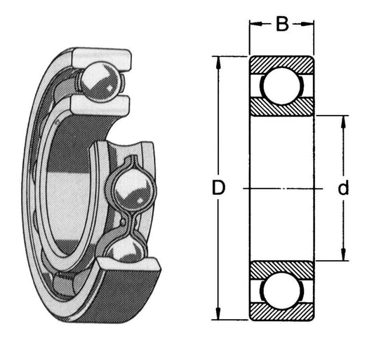 Enradete Sporkulelager Serie 622 - SKF