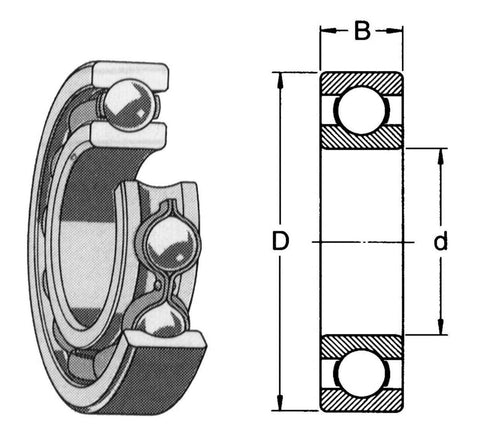 Enradete Sporkulelager Serie 160-161 - SKF