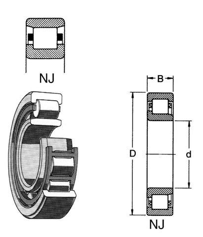 Enradete Sylindriske Rullelager Serie NJ 2 - SKF