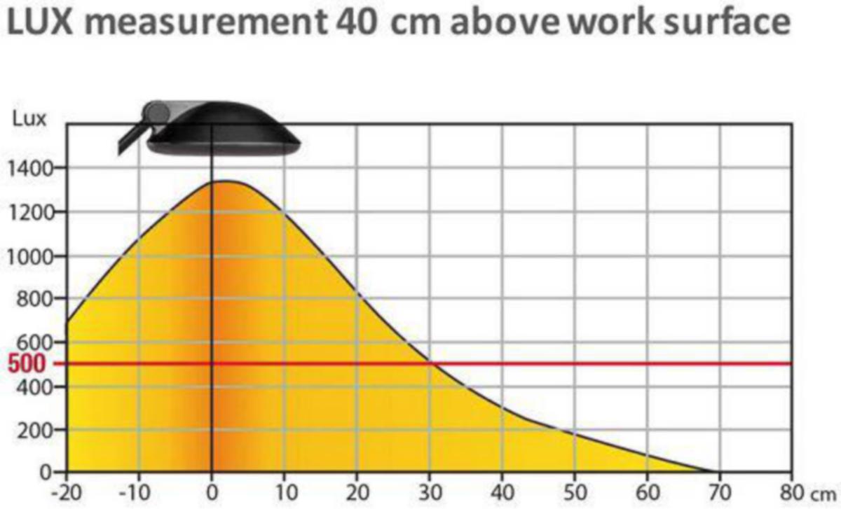 Bordlampe Joker Unilux LED