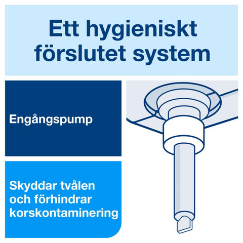 Flytende industrisåpe Tork