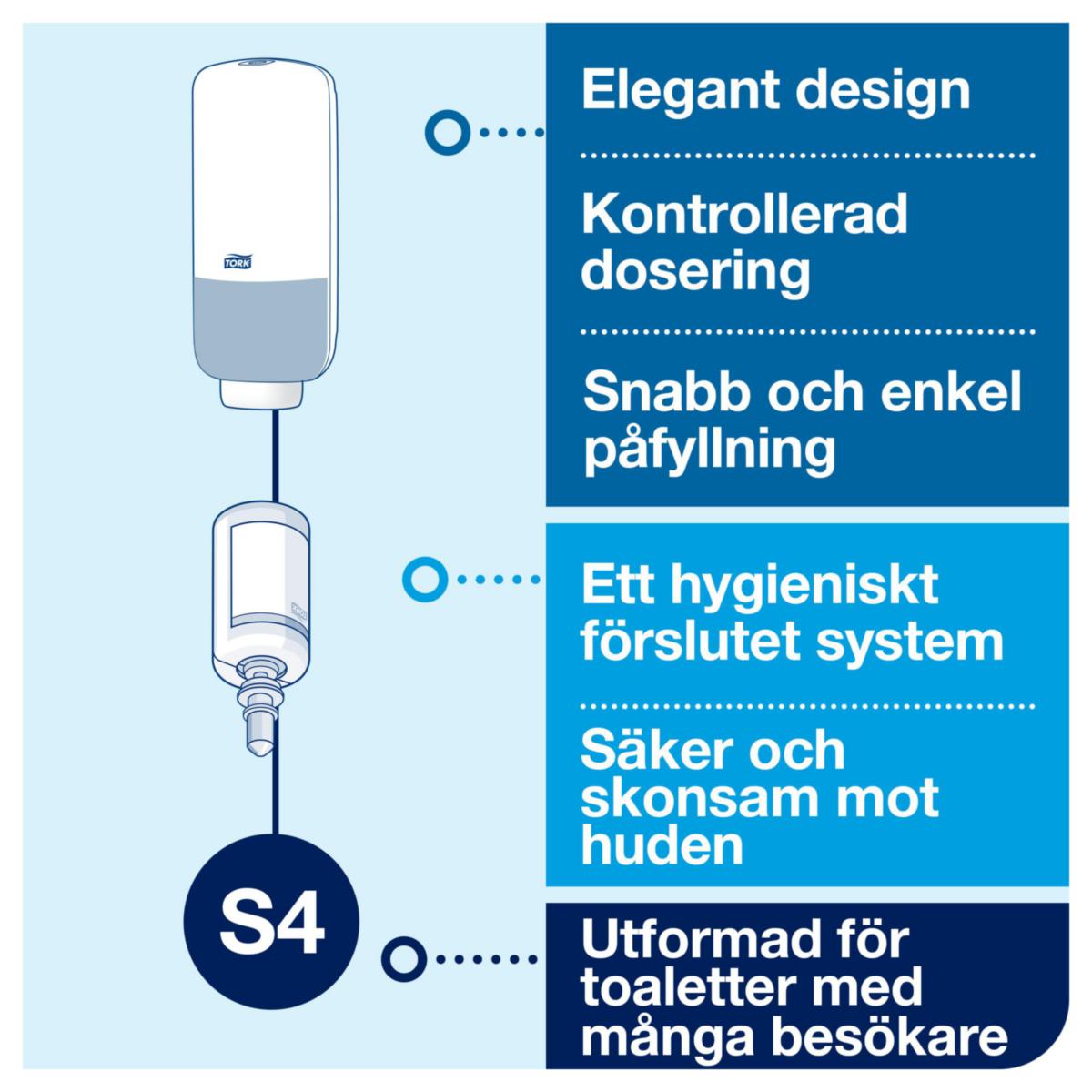 Dispenser Sensor skumsåpe S4 Tork