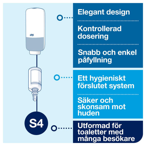 Dispenser Sensor skumsåpe S4 Tork