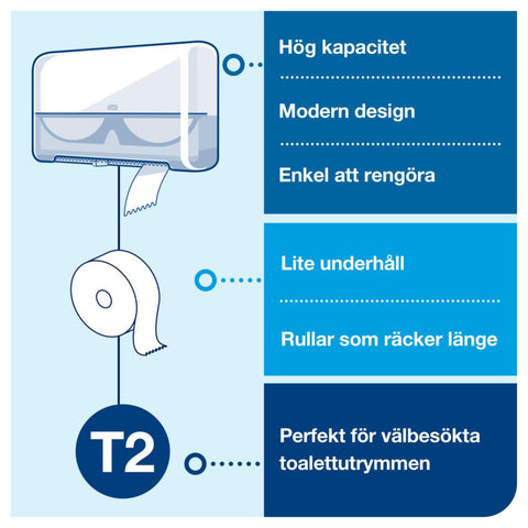 Dispenser Mini Jumbo T2 Tork