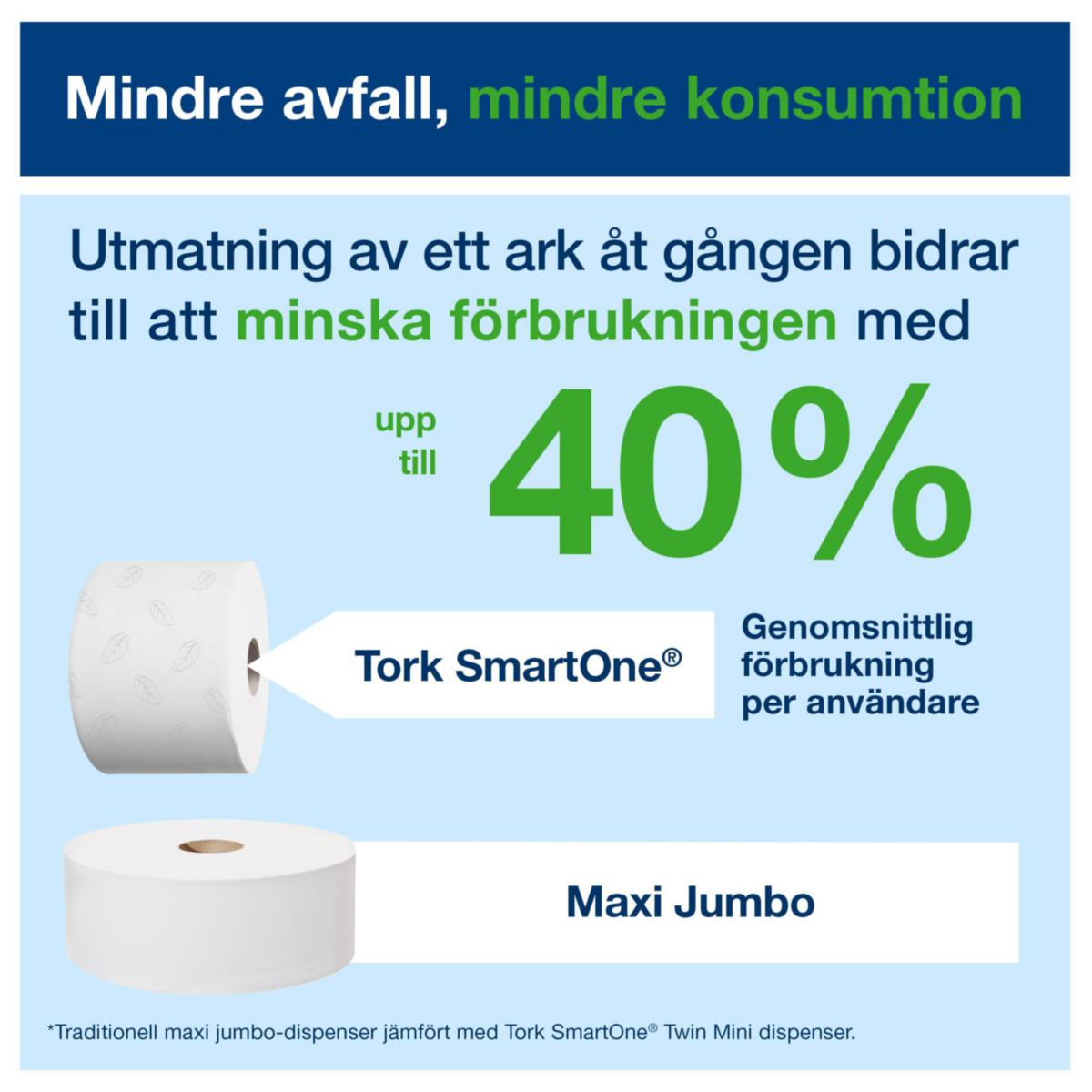 Toalettpapir SmartOne Mini Advanced Tork