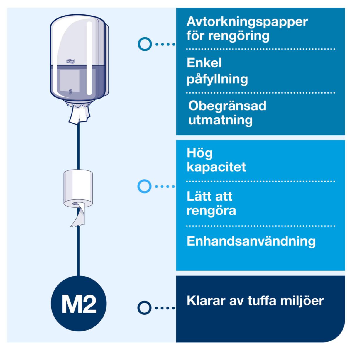 Dispenser senterrull Tork
