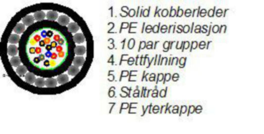 Telekabel Nexans MEQE 0.6 Stålbåndarmering