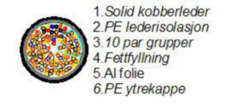 Telekabel Nexans MXLE Aluminiumsskjerm