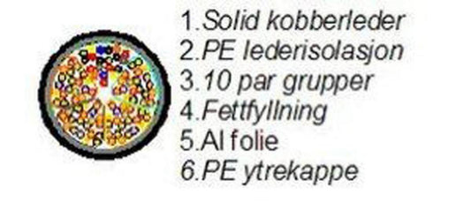 Telekabel Nexans MXLE Aluminiumsskjerm