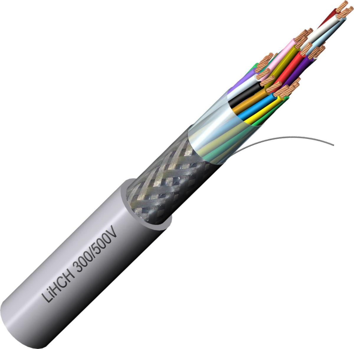 Signalkabel Nexans LiHCH Halogenfri - 300