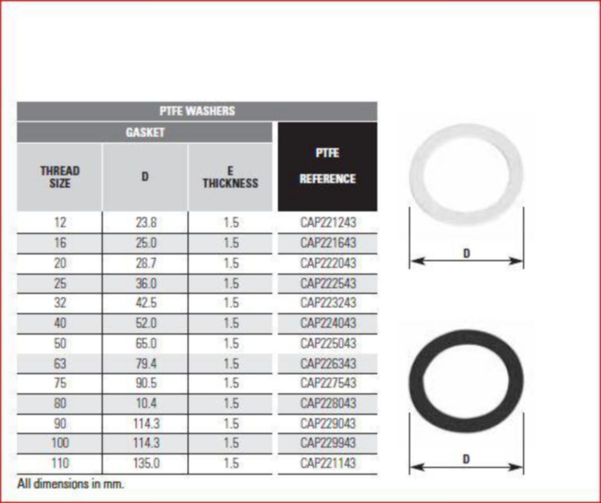 Teflonpakninger Cooper Crouse-Hinds