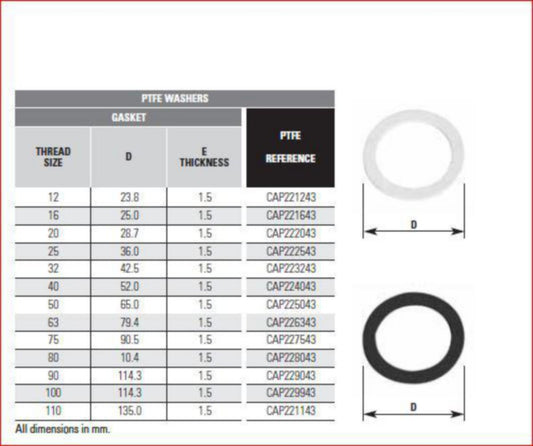 Teflonpakninger Cooper Crouse-Hinds