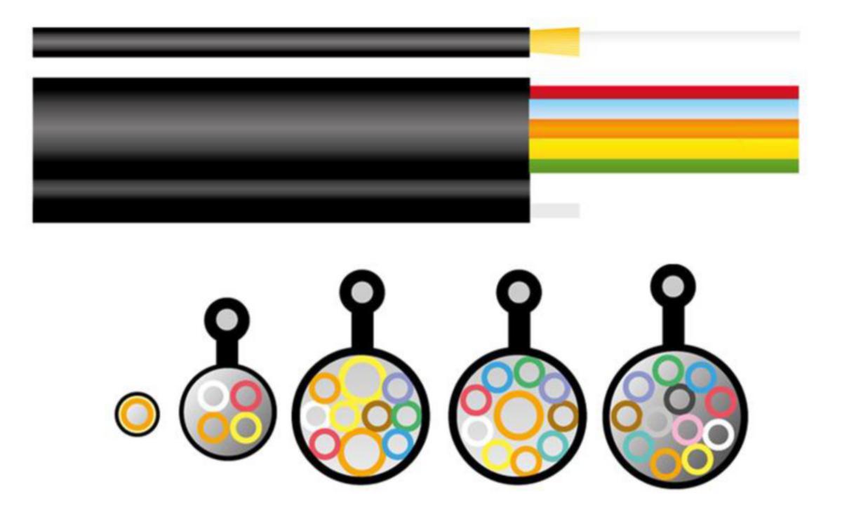 Mikrorør Hexatronic fiber luft utendørs