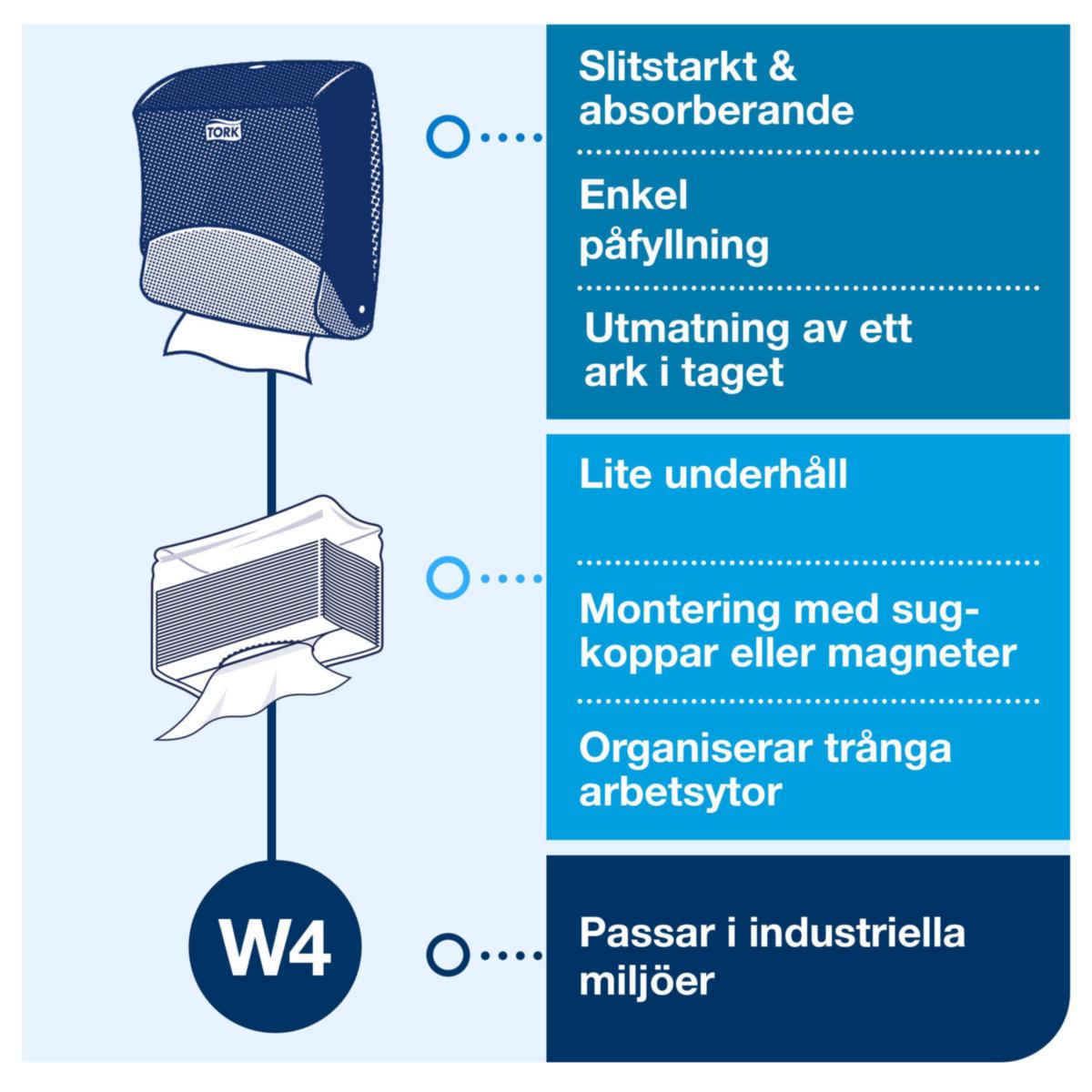 Dispenser for brettede tørkepapir/rengjøringskluter Tork
