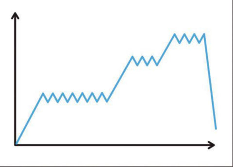 Line Petzl ABSORBICA®-I