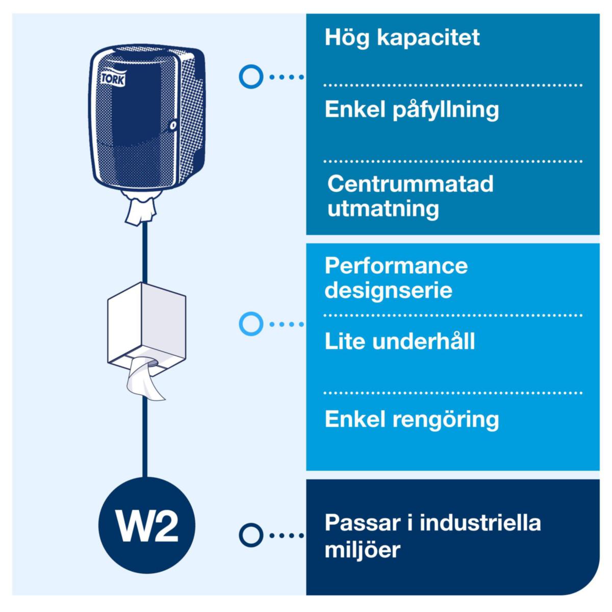 Dispenser Maxi Senterrull Tork