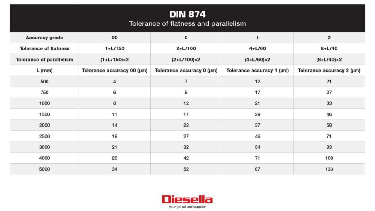 Retteskinne stål Diesella