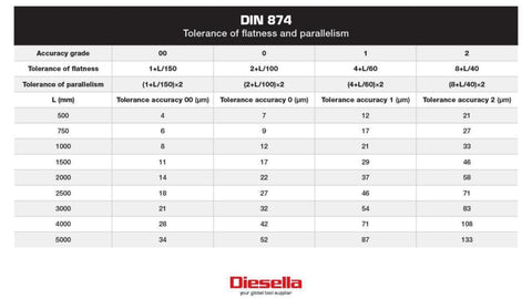Retteskinne stål Diesella