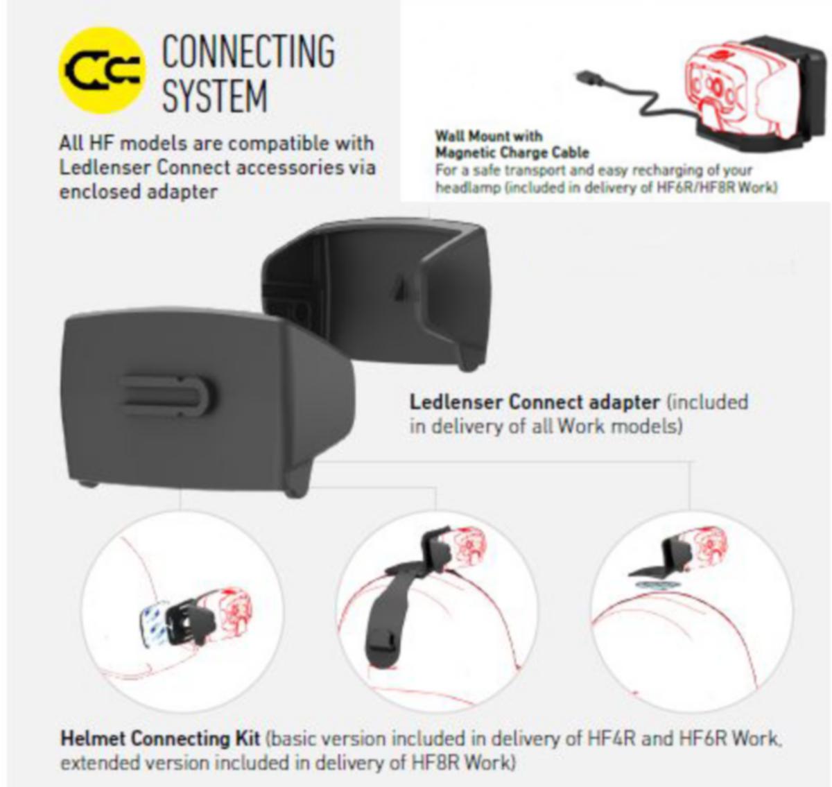 Hodelykt Ledlenser HF6R Work