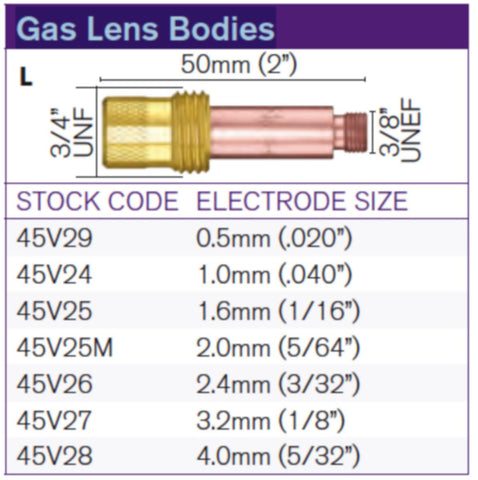 Gasslinsekropp Parweld TIG Type L