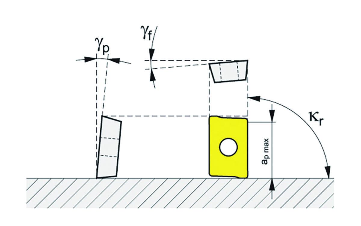 Verktøyholder Izar fresestål 8265