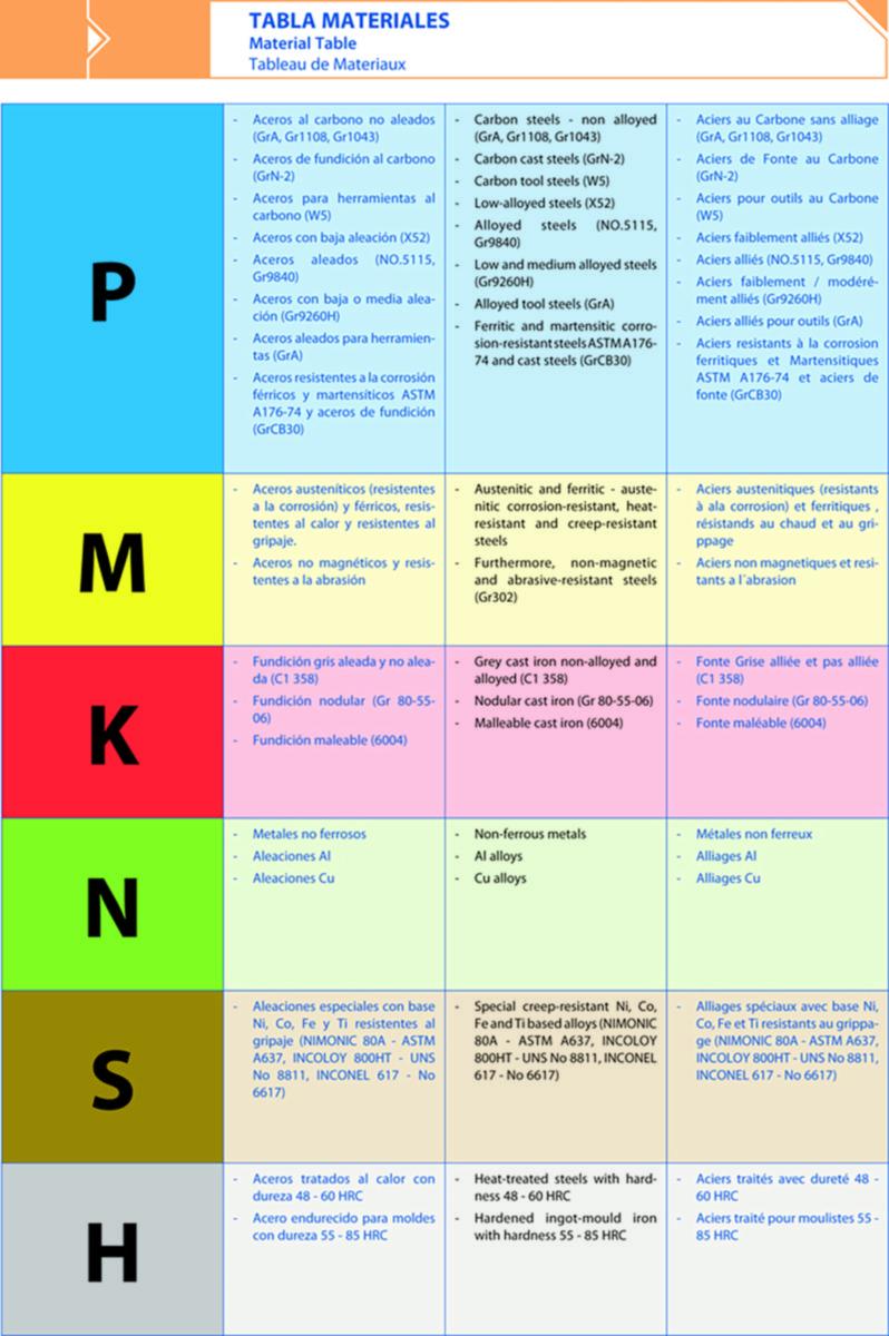 Verktøyholder Izar fresestål 8255
