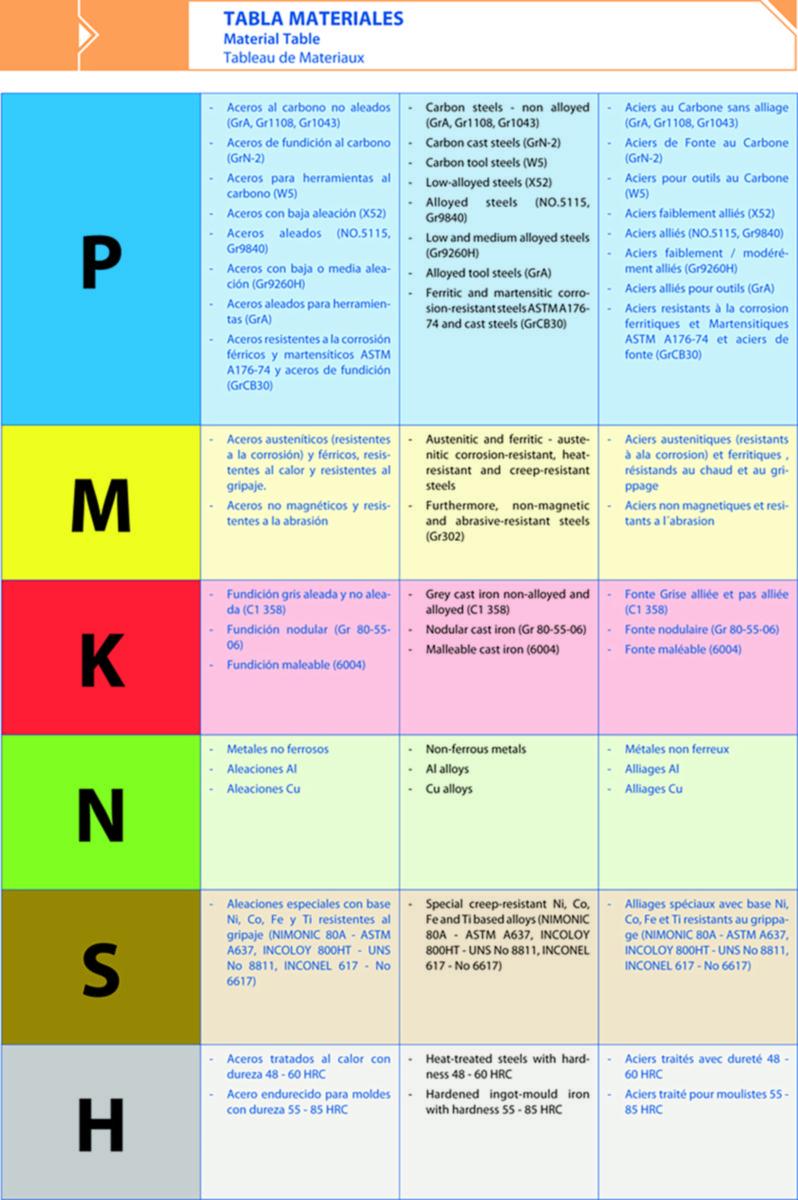 Verktøyholder Izar fresestål 8264