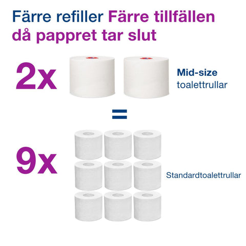 Dispenser Twin Mid-size toalettrull Tork