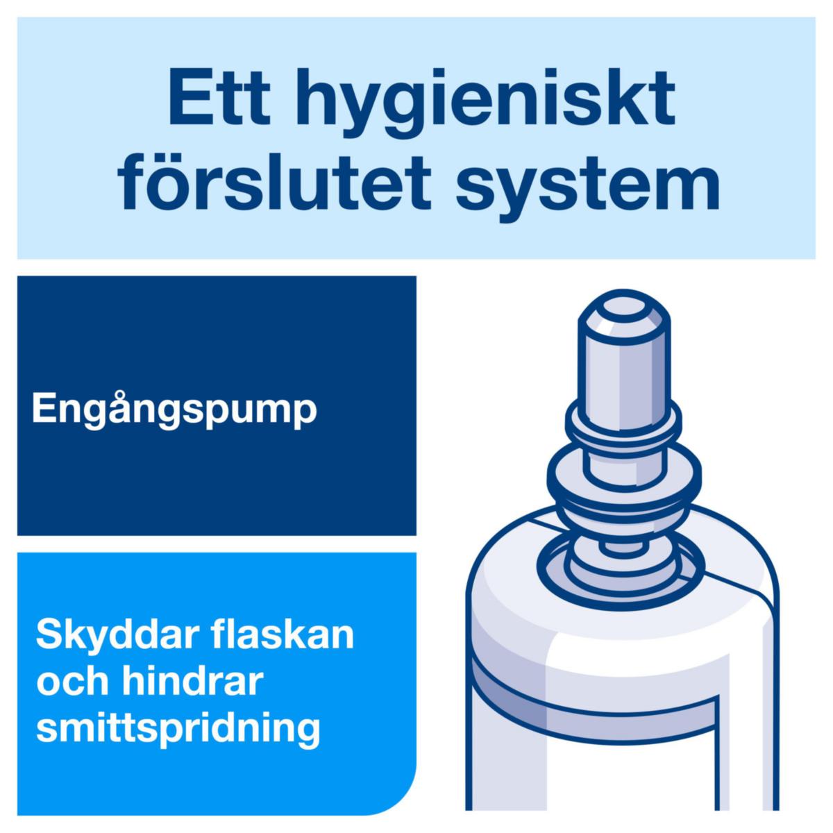 Dusjsåpe Tork S4
