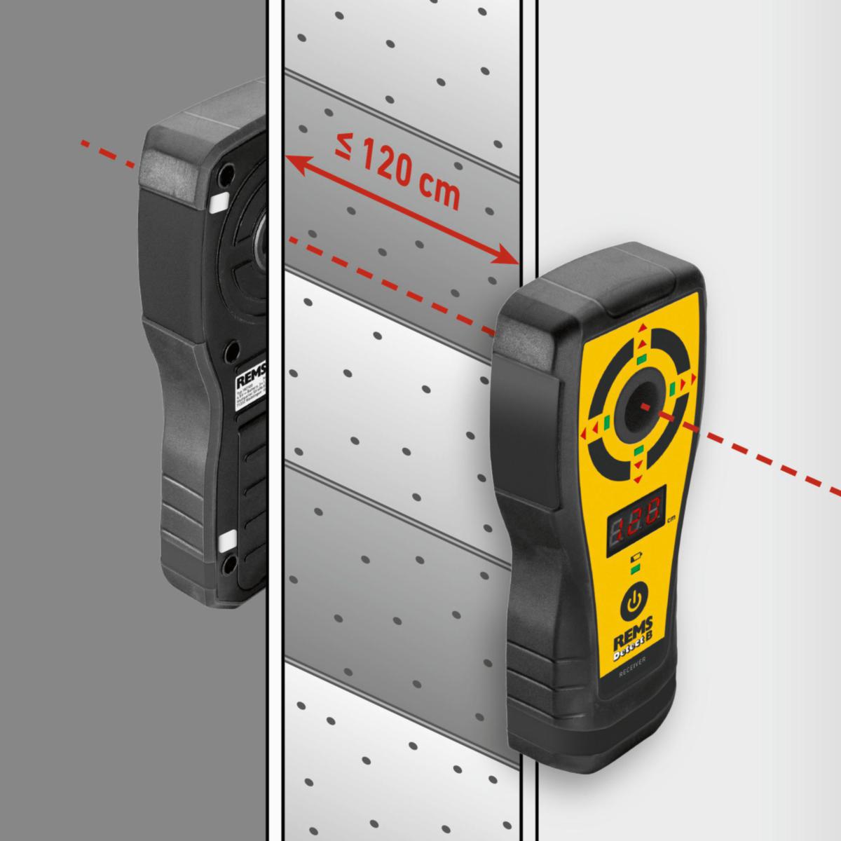 Senterpunktlokalisator REMS Detect B sett