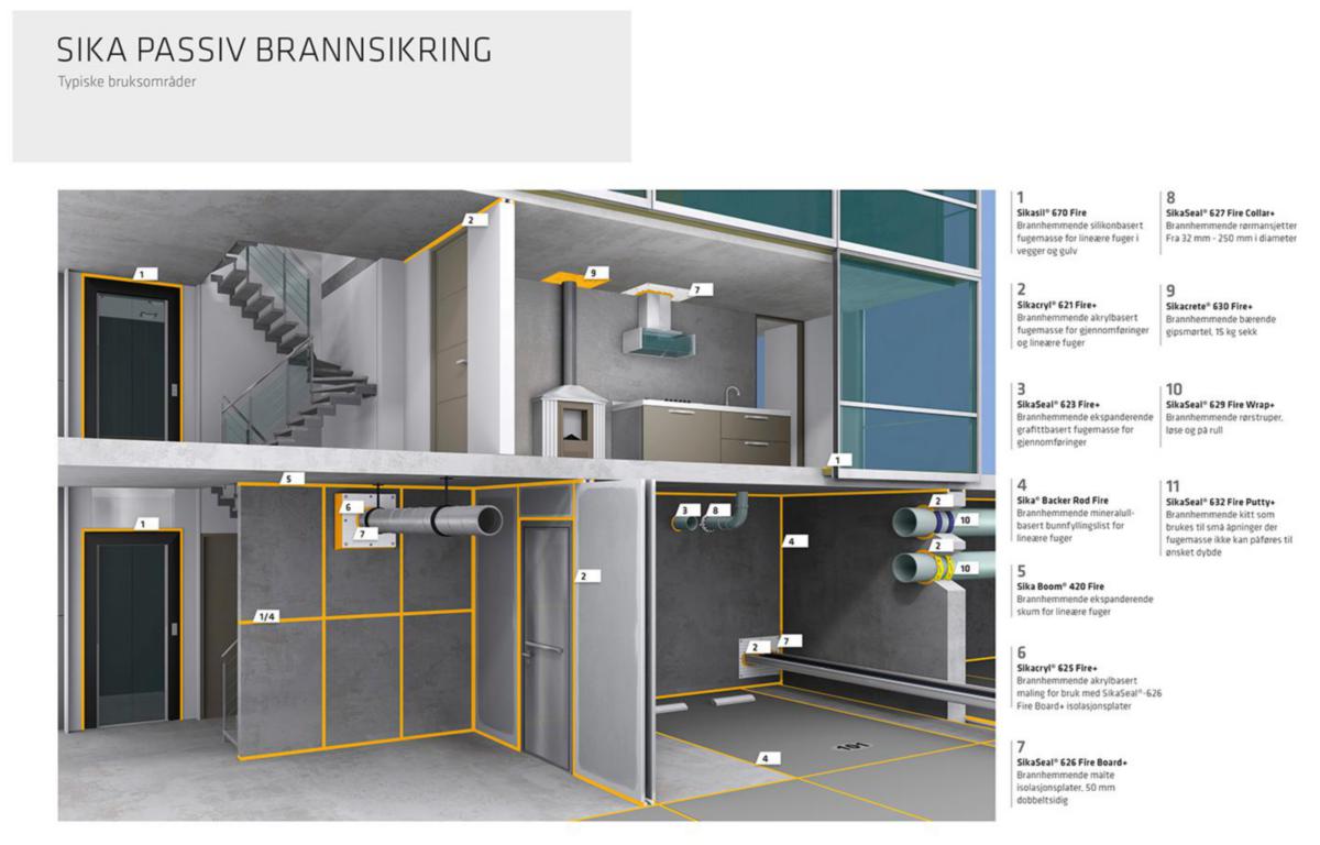 Brannfug Sika akryl 621 300ml hvit