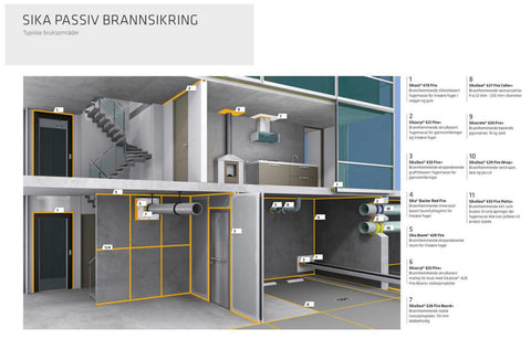 Brannfug Sika akryl 621 300ml hvit