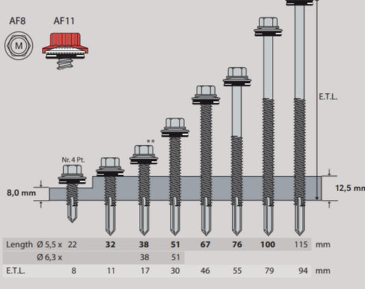 Mage Skrue PMJ Plate Stål